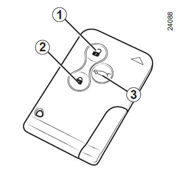 Carte renault à télécommande : utilisation