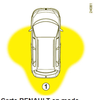 Carte renault en mode mains libres : utilisation