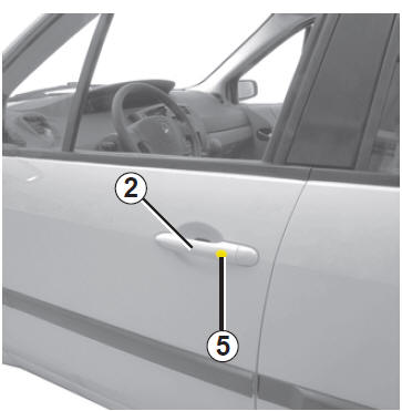 Carte renault en mode mains libres : utilisation