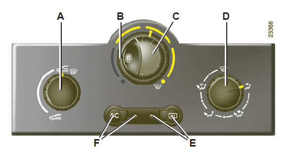 Chauffage et air conditionné