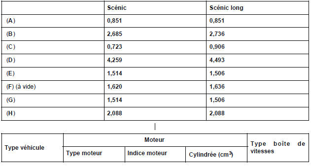 Dimensions en mètres