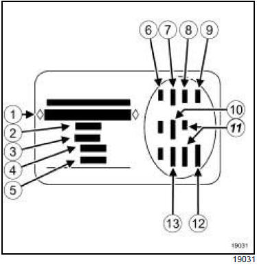 Véhicule : identification