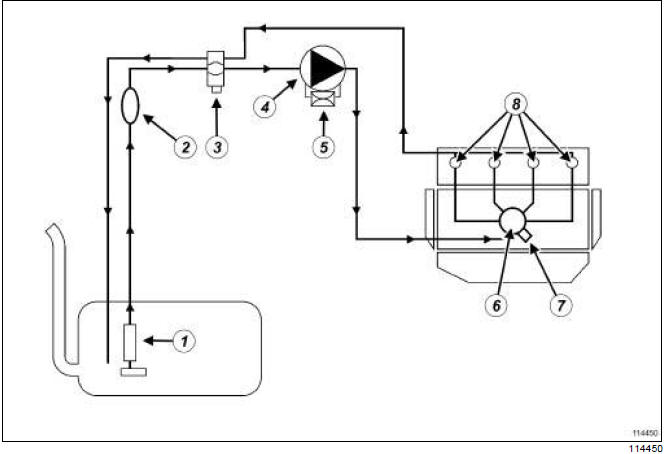 Circuit d'alimentation en gazole 