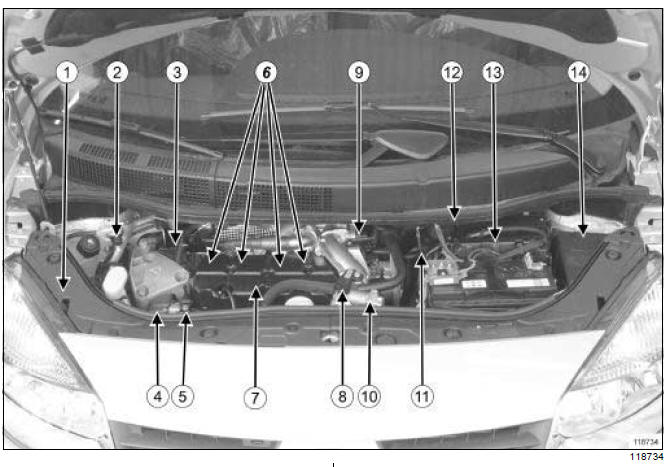 Injection diesel : Liste et localisation des éléments 