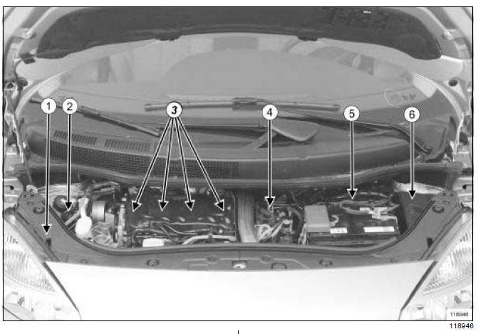 Injection diesel : Liste et localisation des éléments 