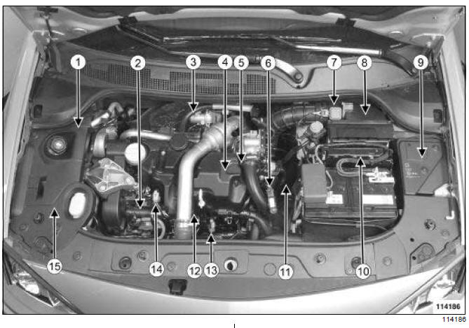 Injection diesel : Liste et localisation des éléments 