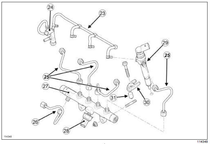 Injection diesel : Liste et localisation des éléments 