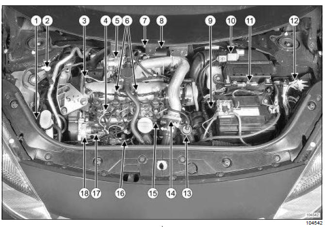 Injection diesel : Liste et localisation des éléments 