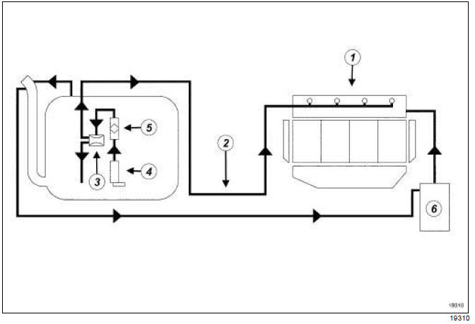 Circuit d'alimentation en essence : Schéma fonctionnel 