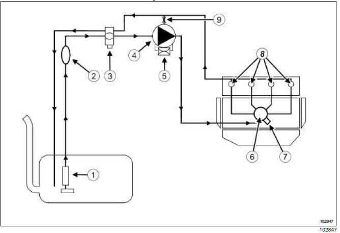 Circuit d'alimentation en gazole 