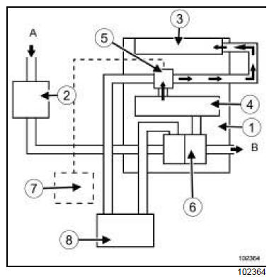 Recirculation des gaz d'échappement : Description 