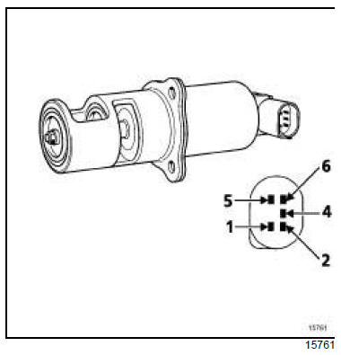 Recirculation des gaz d'échappement : Description 