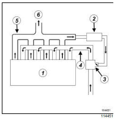 Recirculation des gaz d'échappement : Schéma fonctionnel 