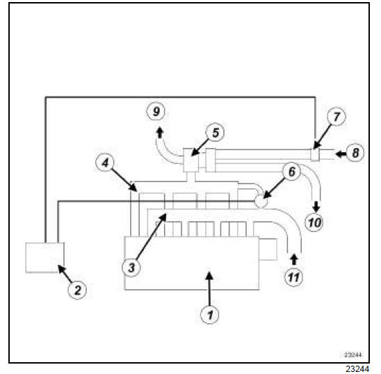 Recirculation des gaz d'échappement : Schéma fonctionnel 