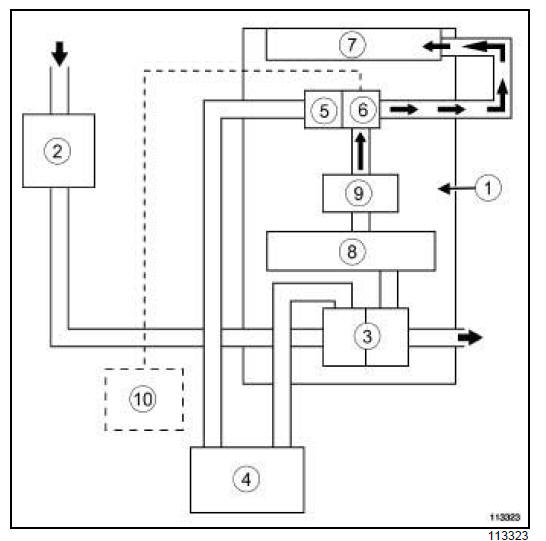 Recirculation des gaz d'échappement : Schéma fonctionnel 