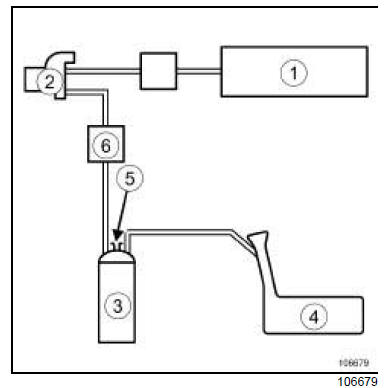 Circuit de recyclage des vapeurs d'essence : Contrôle 