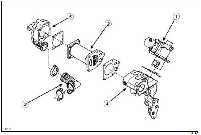 Recirculation des gaz d'échappement : Liste et localisation des éléments 