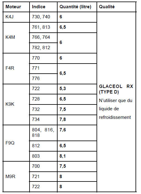 Circuit de refroidissement du moteur : Caractéristiques 