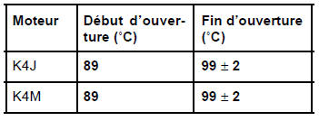 Circuit de refroidissement du moteur : Caractéristiques 