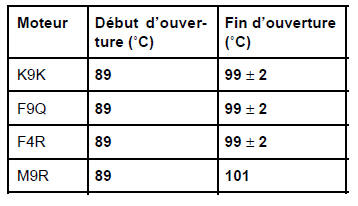 Circuit de refroidissement du moteur : Caractéristiques 