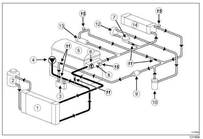 Circuit de refroidissement du moteur : Schéma fonctionnel