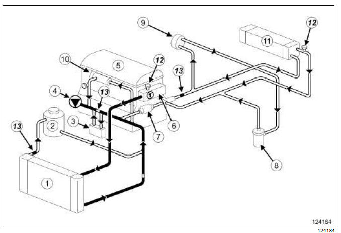 Circuit de refroidissement du moteur : Schéma fonctionnel