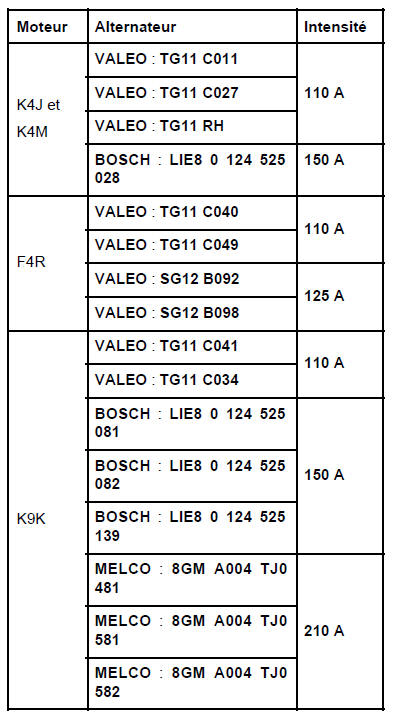 Circuit de charge : Identification 