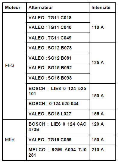 Circuit de charge : Identification 