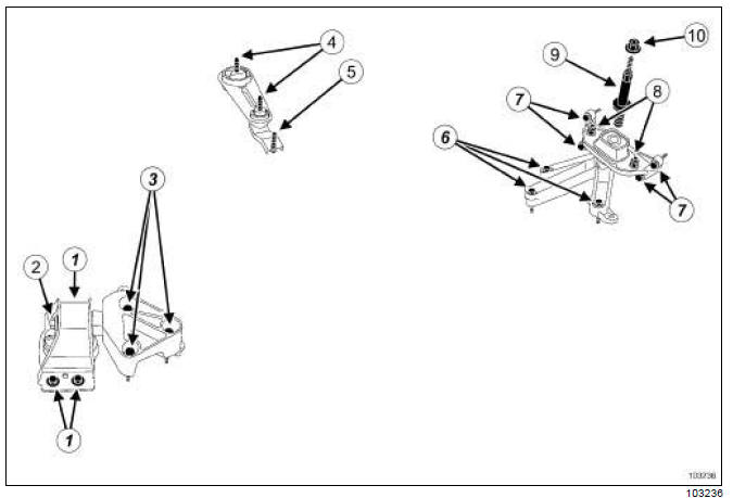 Suspension pendulaire 