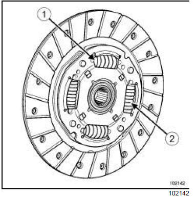 Identification 