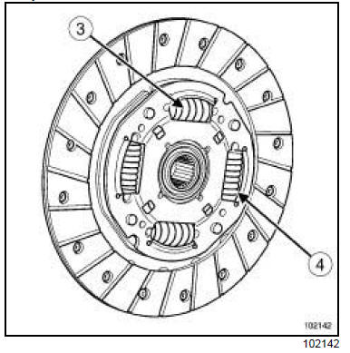 Identification 