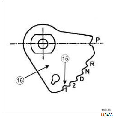 Distributeur hydraulique : Dépose - Repose 