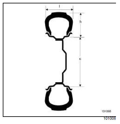 Pneumatiques : Identification 