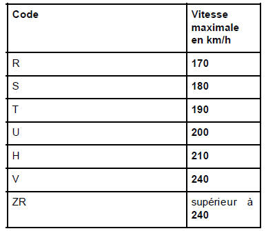 Pneumatiques : Identification 