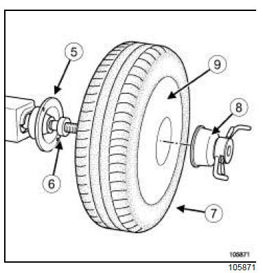 Roue : Equilibrage 