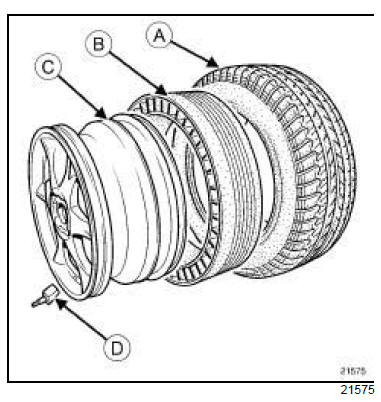 Pneumatiques roulage à plat : Caractéristiques