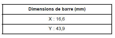 Barre stabilisatrice arrière : Caractéristiques