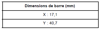 Barre stabilisatrice arrière : Caractéristiques