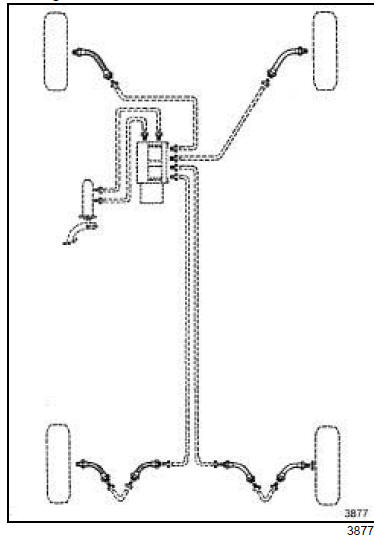 Schéma de principe du circuit de freinage 