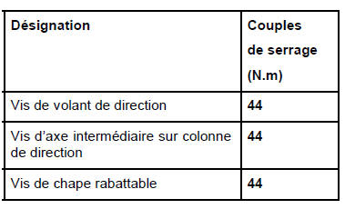 Equipement électrique