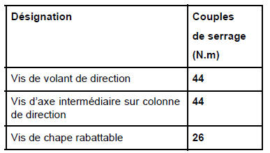 Equipement électrique