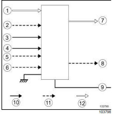 ABS avec ESP : Description 