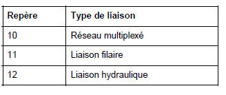 ABS avec ESP : Description 