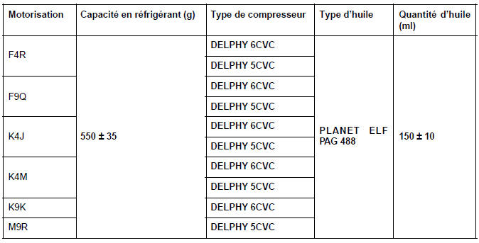 Conditionnement d'air : Pièces et ingrédients pour la réparation